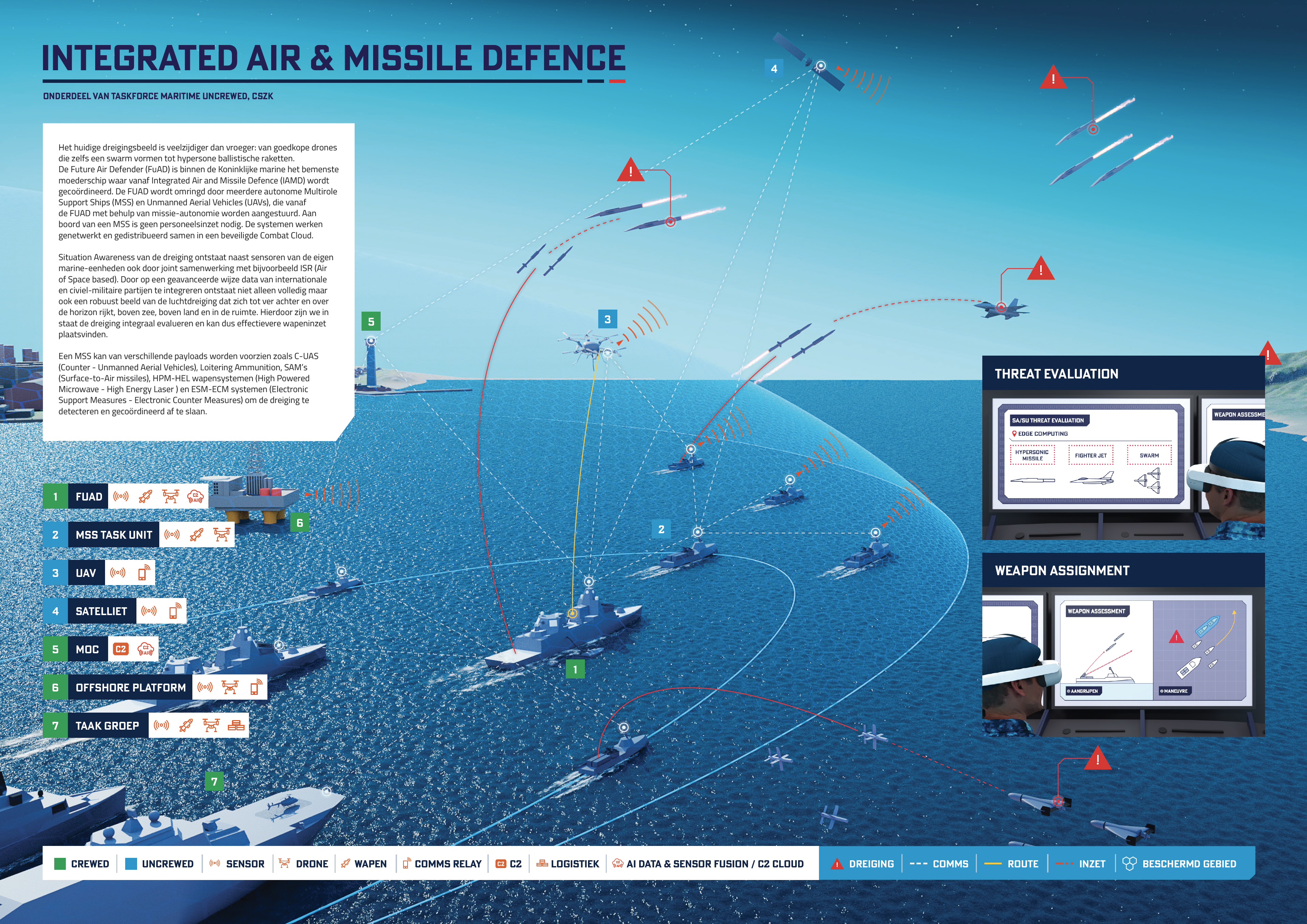 Inzet van het MSS in een Integrated Air- and Missile Defence taak (bron: Task Force Maritime Uncrewed, 2025)